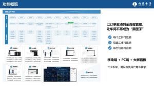 中國聯(lián)通攜手柏楚電子 5G技術驅動智慧工廠建設新篇章